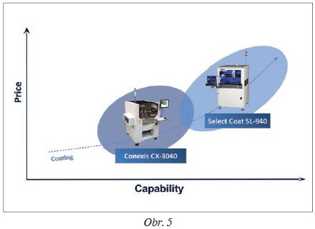 Obr. 5